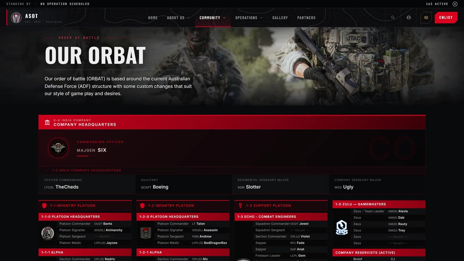 The ORBAT, showing every section and who fills it